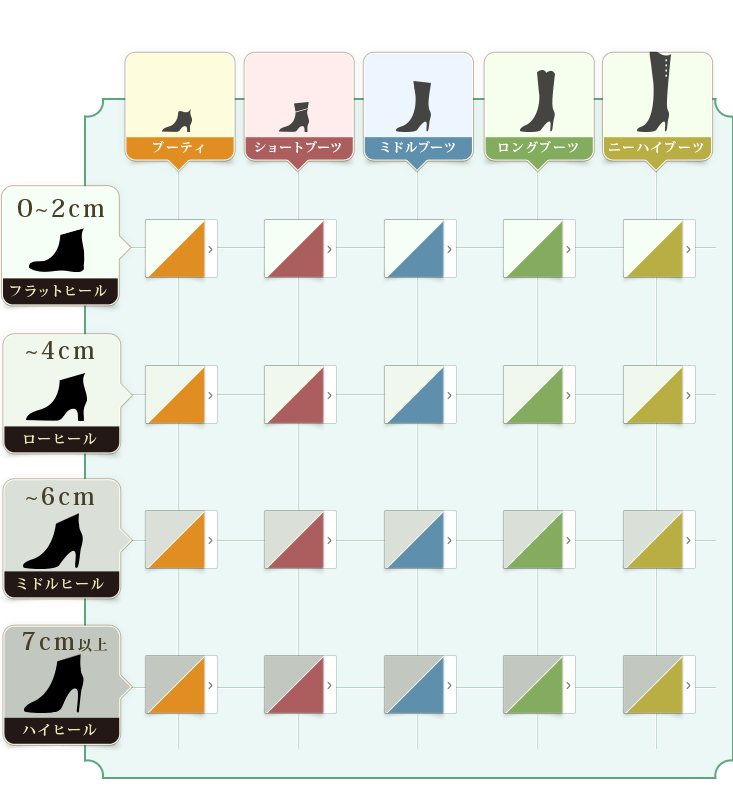 ブーツのタイプとヒールの高さ別で探す｜ブランドセレクトシンフーライフ