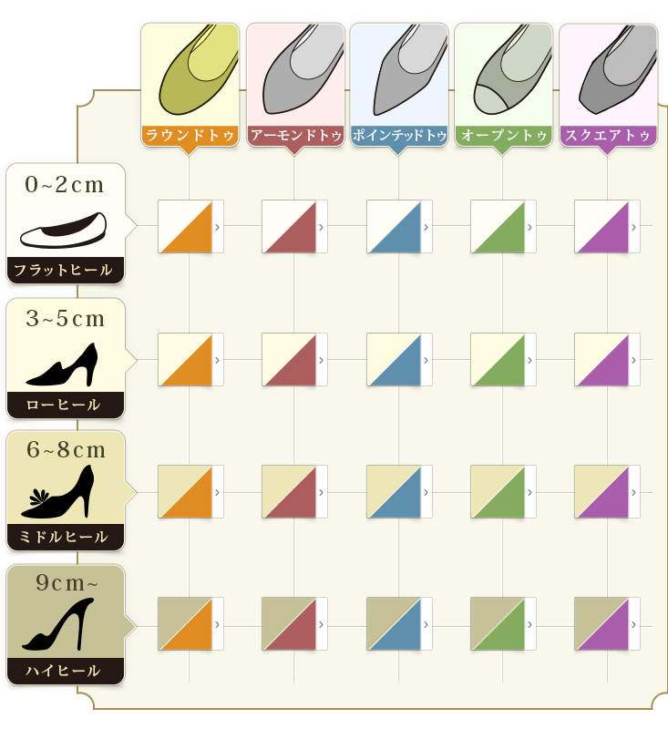 パンプス早見表