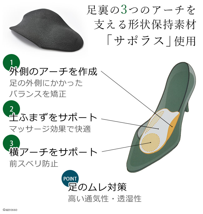 足の裏の傷み 足の疲れ を解消する クッションインソール