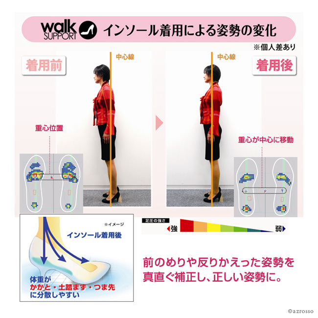 インソール着用による姿勢の変化