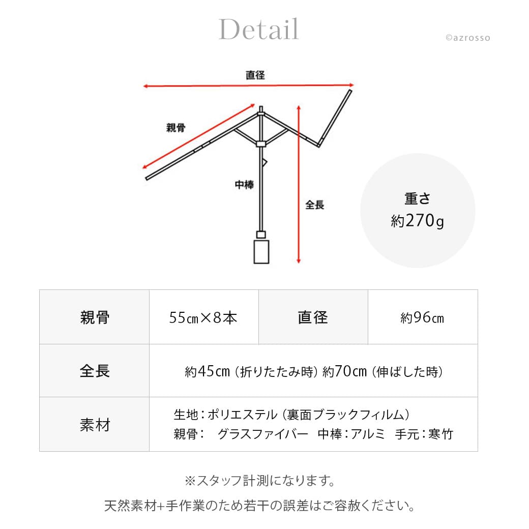 素材とサイズ
