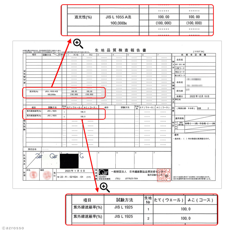 紫外線遮蔽率と遮光率