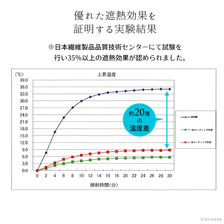 遮熱効果と傘の色