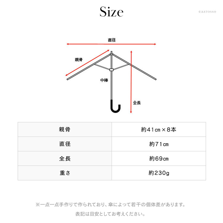 詳細画像12