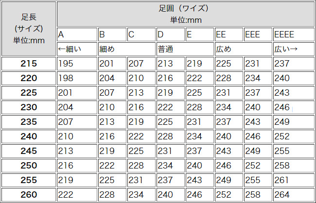 女性の足のサイズとワイズ表