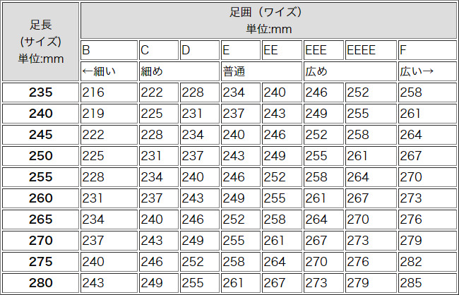 男性の足のサイズとワイズ表