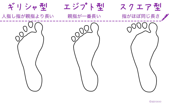 足の型3種類