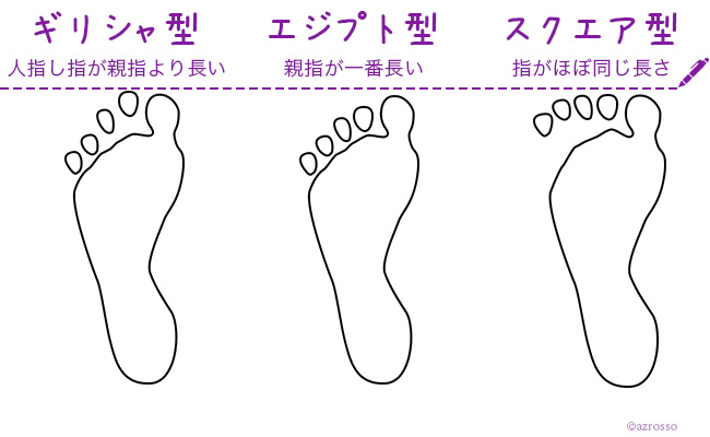 自宅で簡単に出来る足の計測方法 シンフーライフ本店