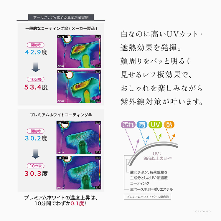 サーモグラフィー画像