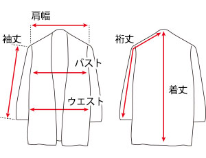 サイズ計測