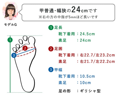 着用感