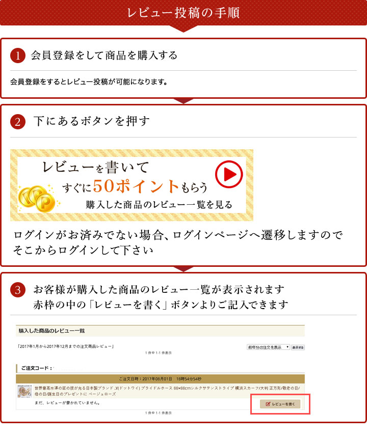 レビュー投稿手順