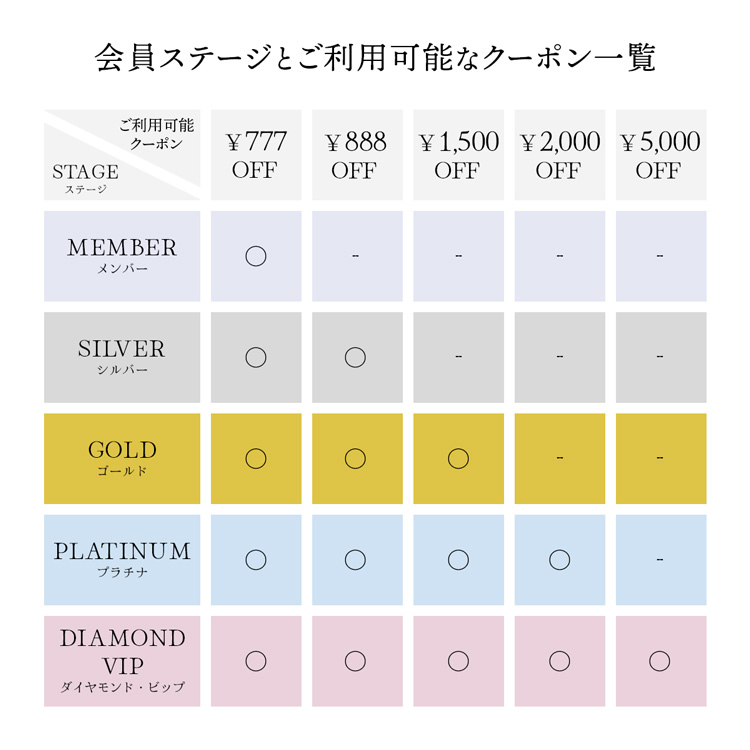 会員限定＜12月＞クリスマス・ボーナスフェア！対象は、11月30日（日）までに会員登録いただいたアミーチの皆さまです。（2025年12月1日時点で会員登録されている全ての方対象） まだご登録がお済みでない方は、この機会にぜひご参加ください。