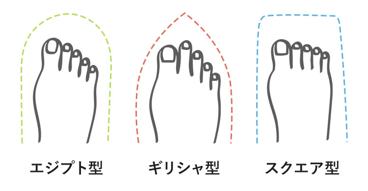 足の形「エジプト型」「ギリシャ型」「スクエア型」