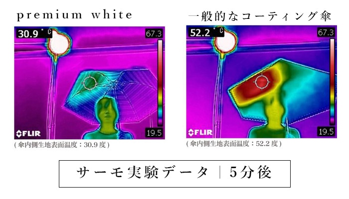 プレミアムホワイト 頭部に伝わる熱の比較実験