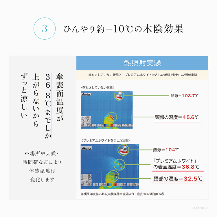 プレミアムホワイトが選ばれる理由3