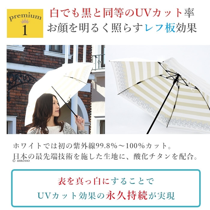 超軽量で白いのに黒と同等のUVカット率。ほぼ100％の紫外線カット率です。