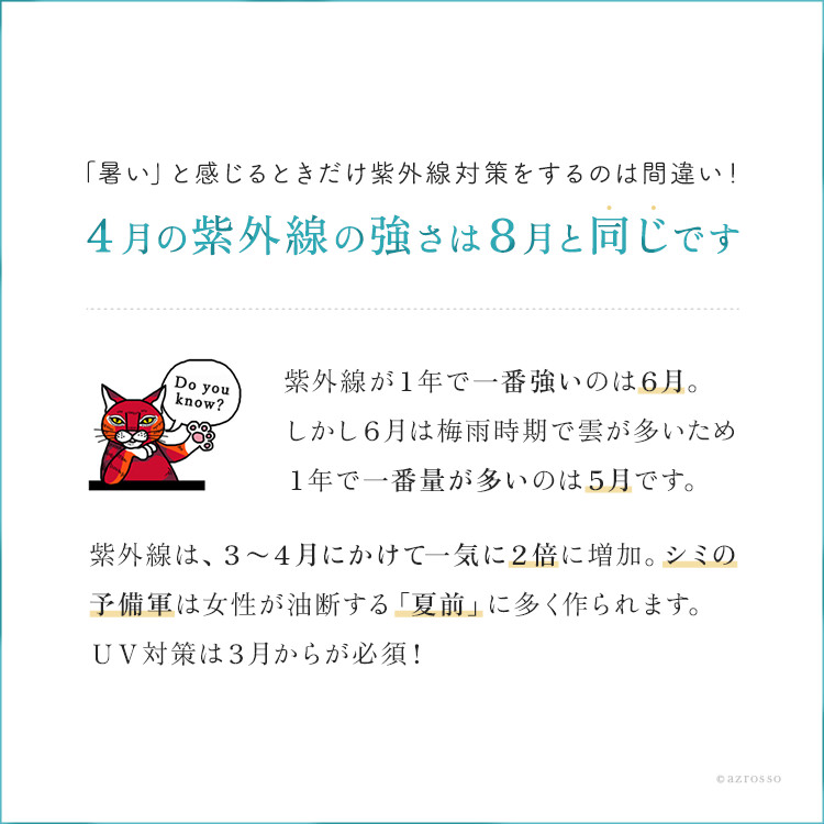 4月の紫外線は、8月と同じレベル。紫外線が1年で1番強いのは6月。でも6月は梅雨時期で雲が多いため、1年で1番量が多いのは5月です。シミの予備軍は真夏前に多く作られます。美肌を保ちたいなら3月からしっかりした紫外線対策が必要です